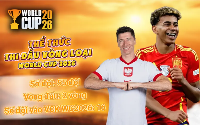 the-thuc-vong-loai-world-cup-2026-chau-au